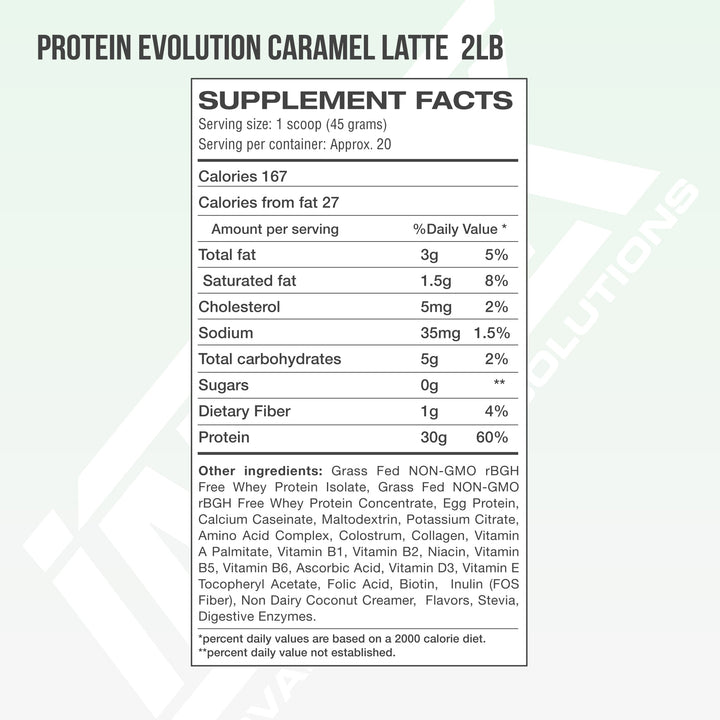 PROTEIN EVOLUTION