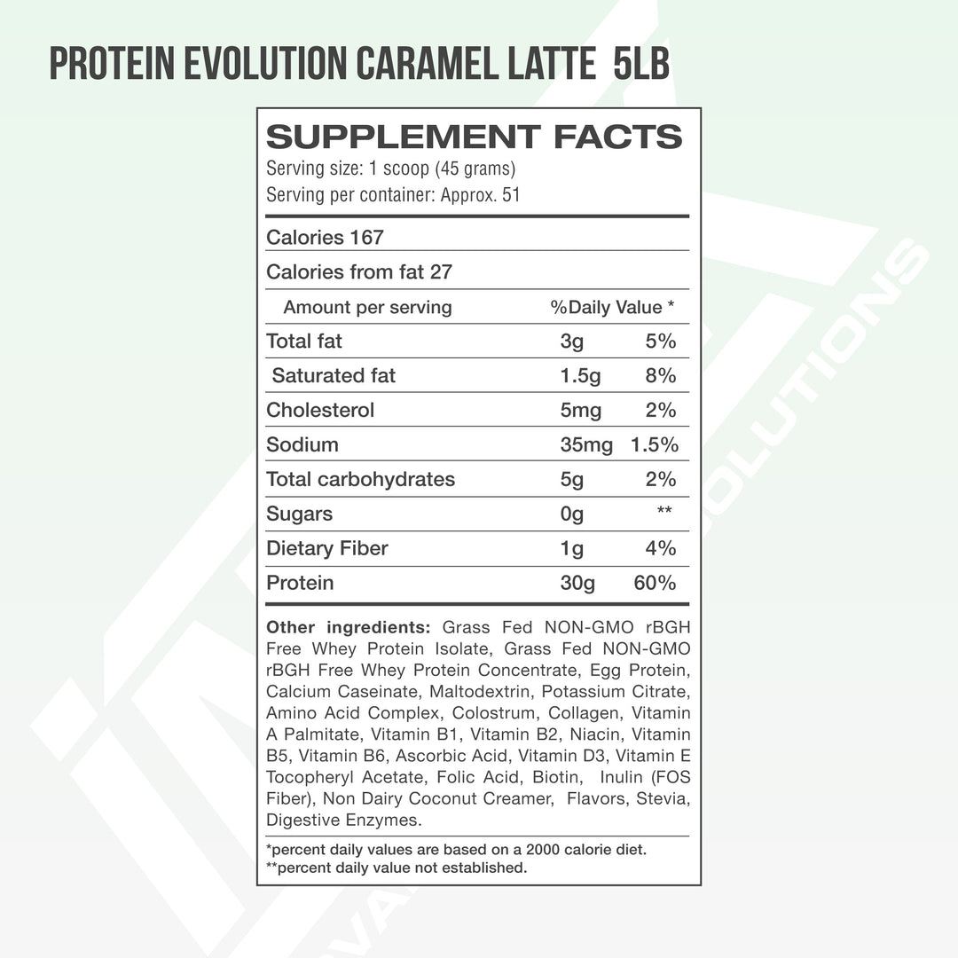 PROTEIN EVOLUTION