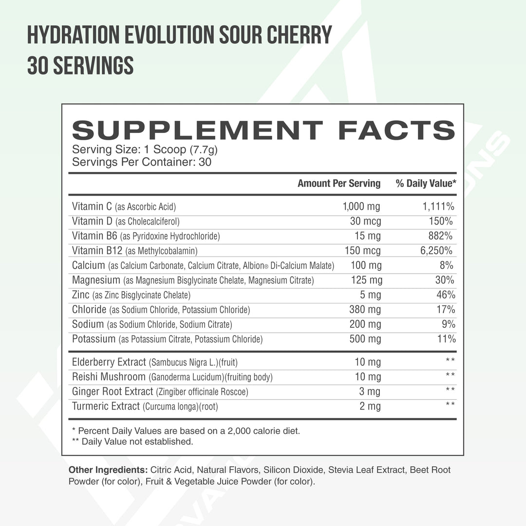 HYDRATION EVOLUTION