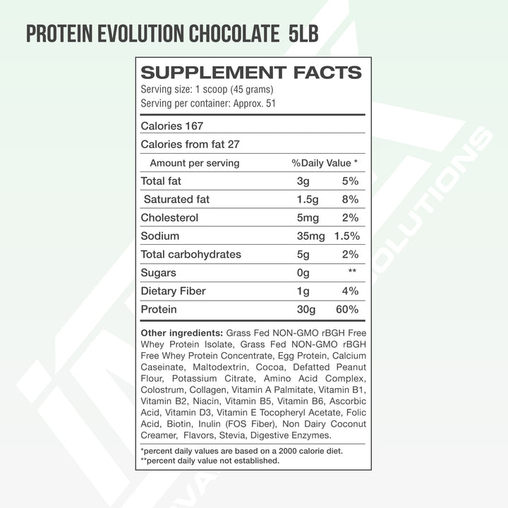 PROTEIN EVOLUTION