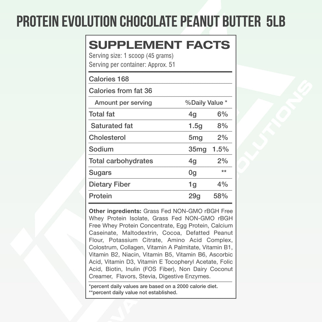 PROTEIN EVOLUTION