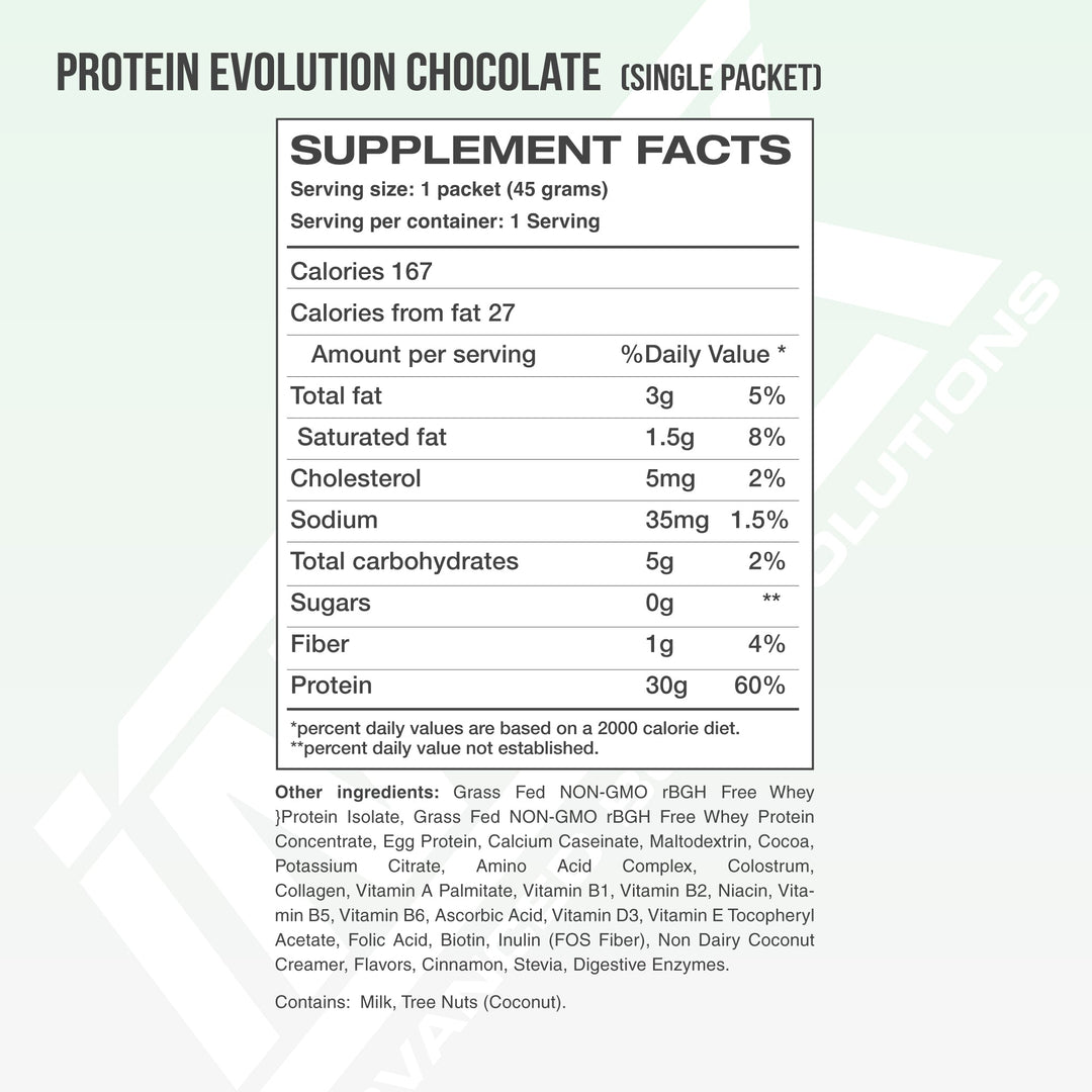 PROTEIN EVOLUTION