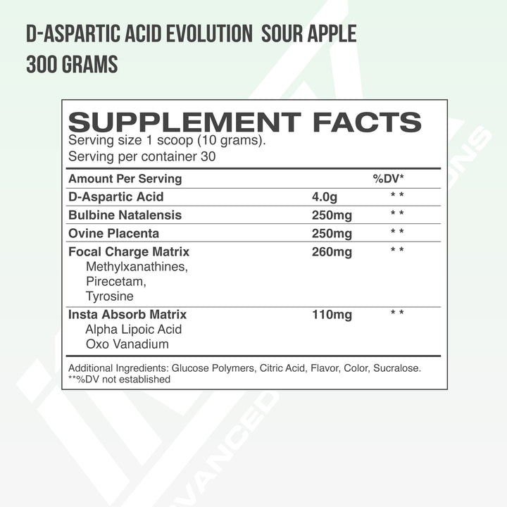 D-ASPARTIC ACID EVOLUTION