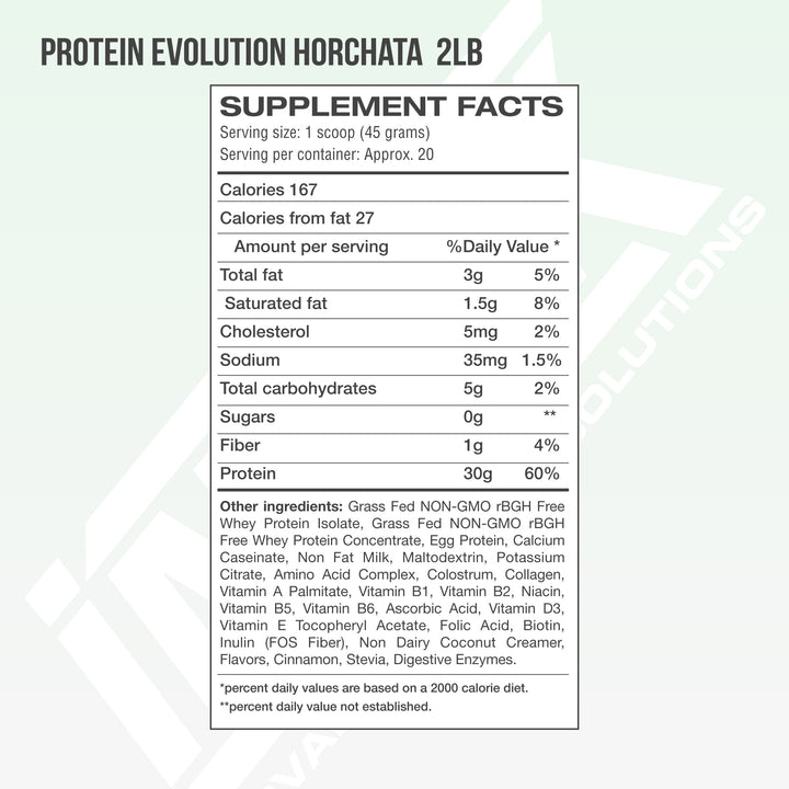 PROTEIN EVOLUTION