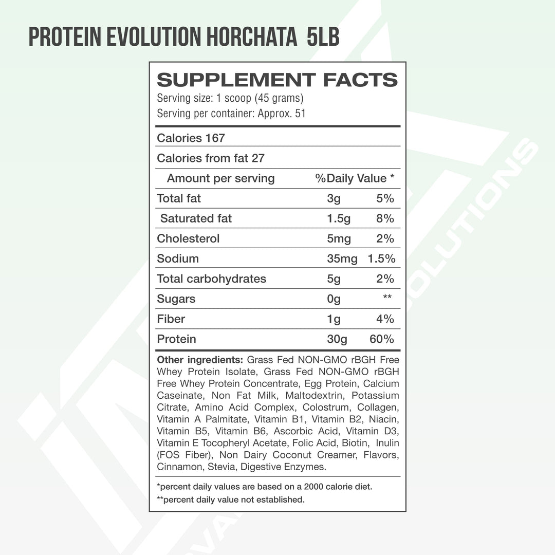 PROTEIN EVOLUTION