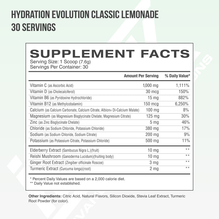HYDRATION EVOLUTION