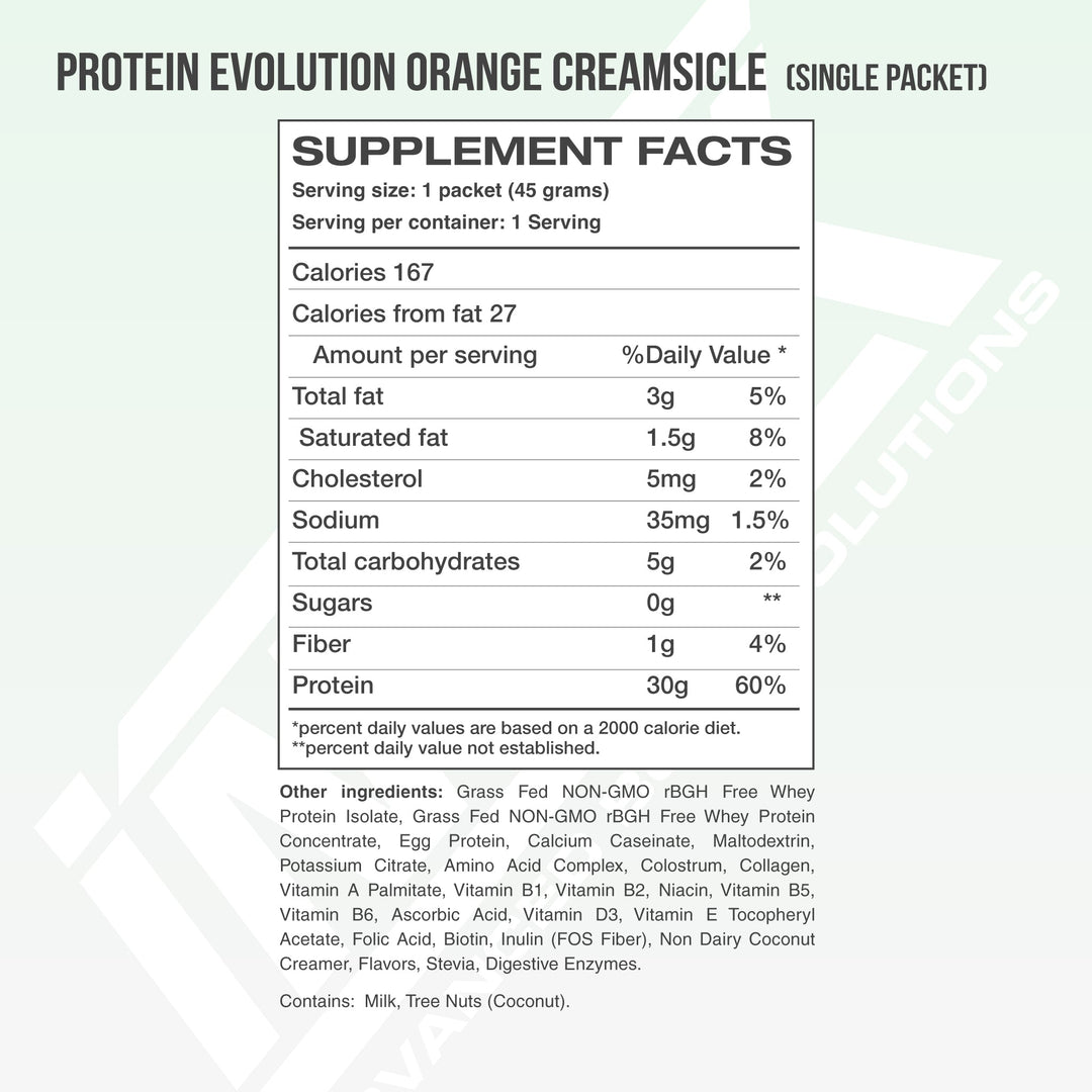PROTEIN EVOLUTION