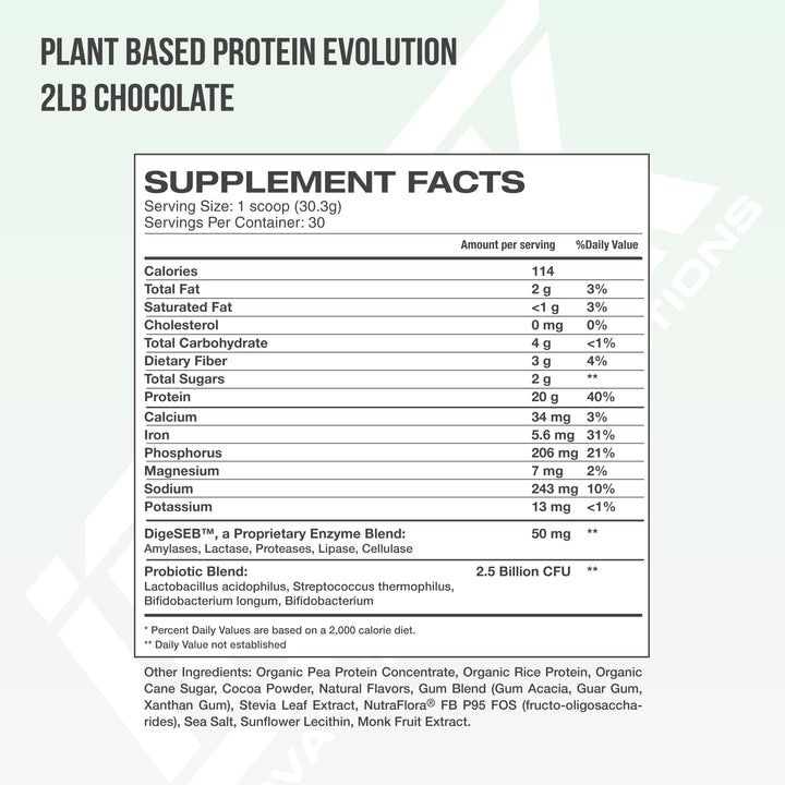 PLANT BASED PROTEIN EVOLUTION