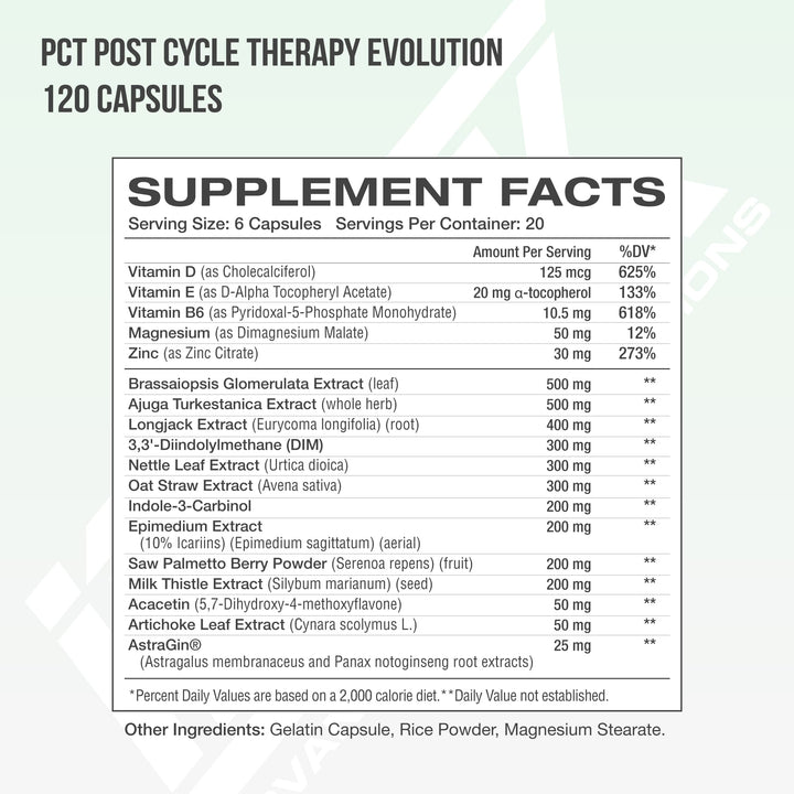 POST CYCLE THERAPY (PCT) EVOLUTION