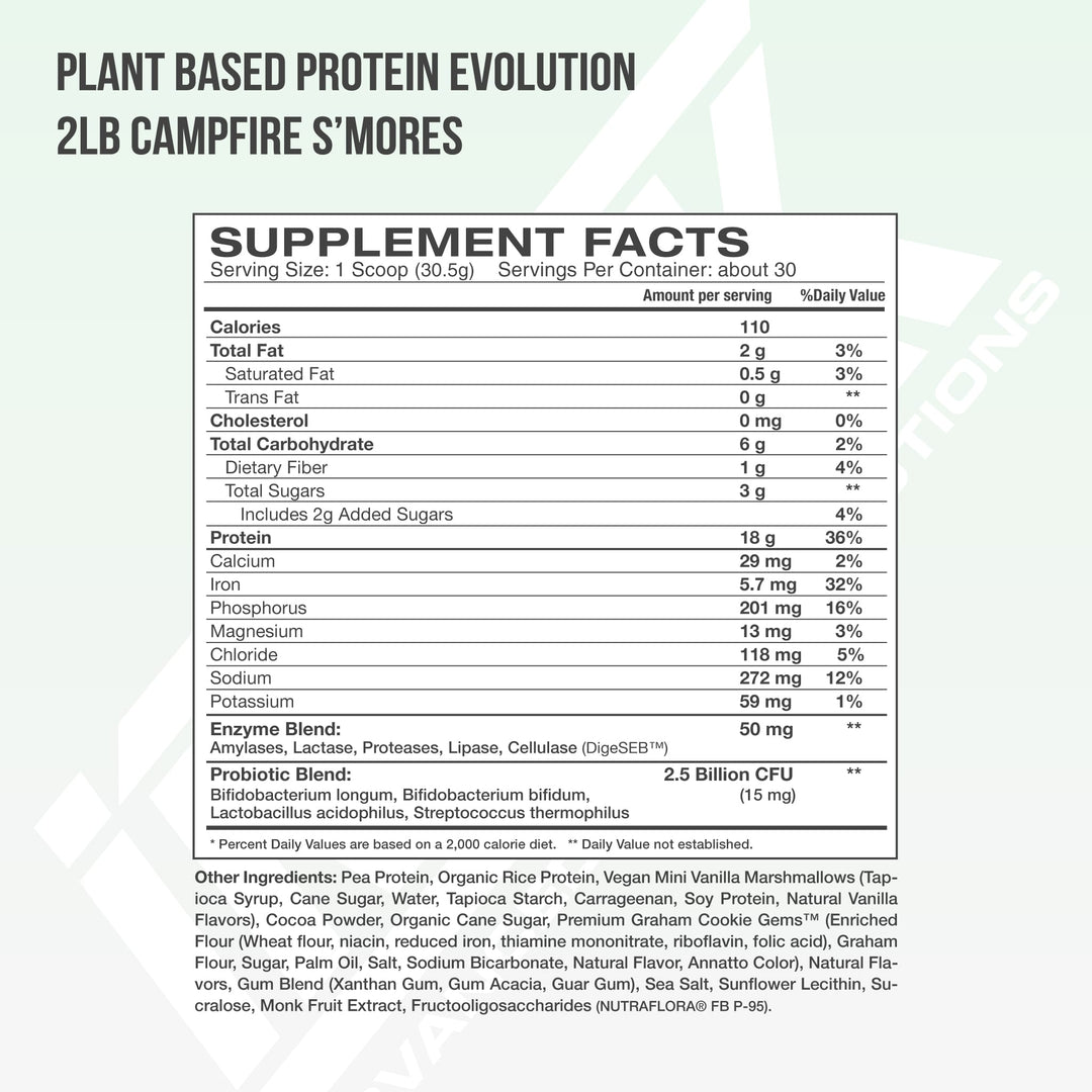 PLANT BASED PROTEIN EVOLUTION