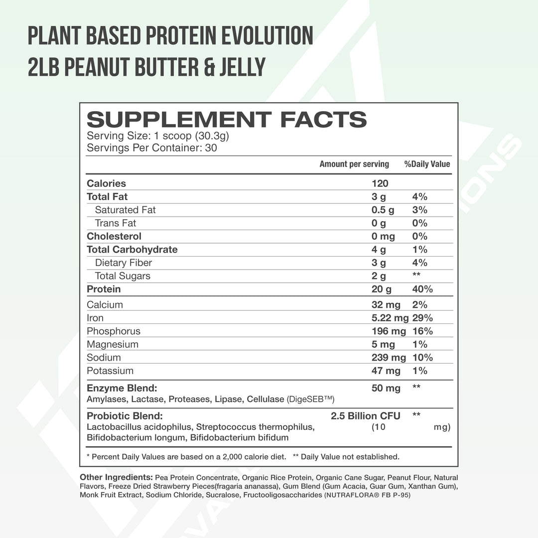 PLANT BASED PROTEIN EVOLUTION