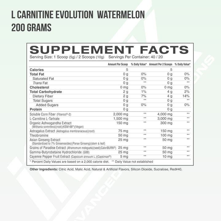 L-CARNITINE EVOLUTION