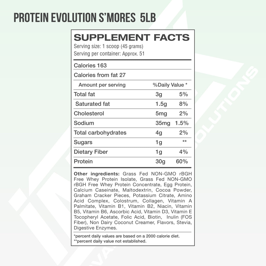 PROTEIN EVOLUTION