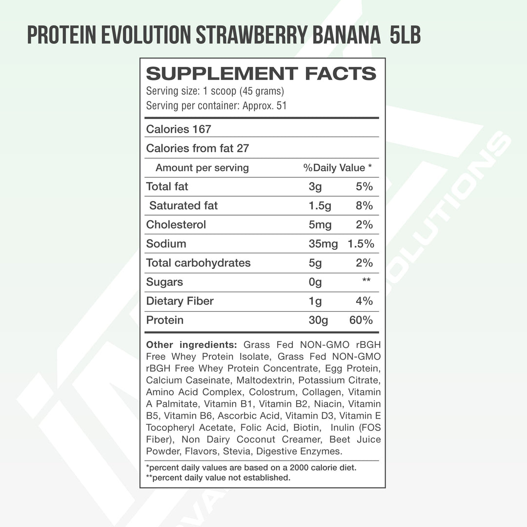 PROTEIN EVOLUTION
