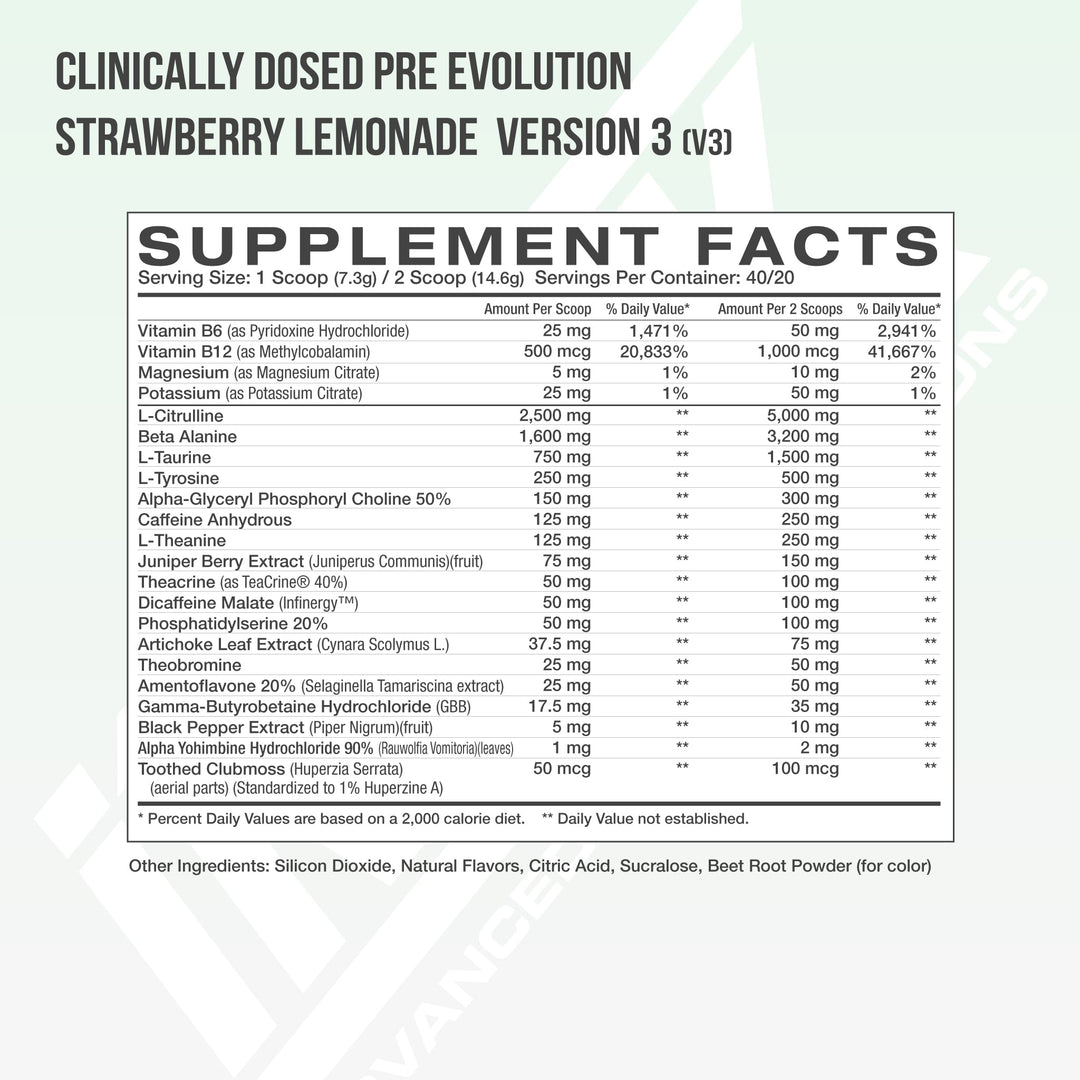 CLINICALLY DOSED PRE EVOLUTION VERSION 3 (V3)