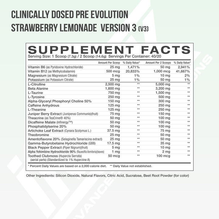 CLINICALLY DOSED PRE EVOLUTION VERSION 3 (V3)