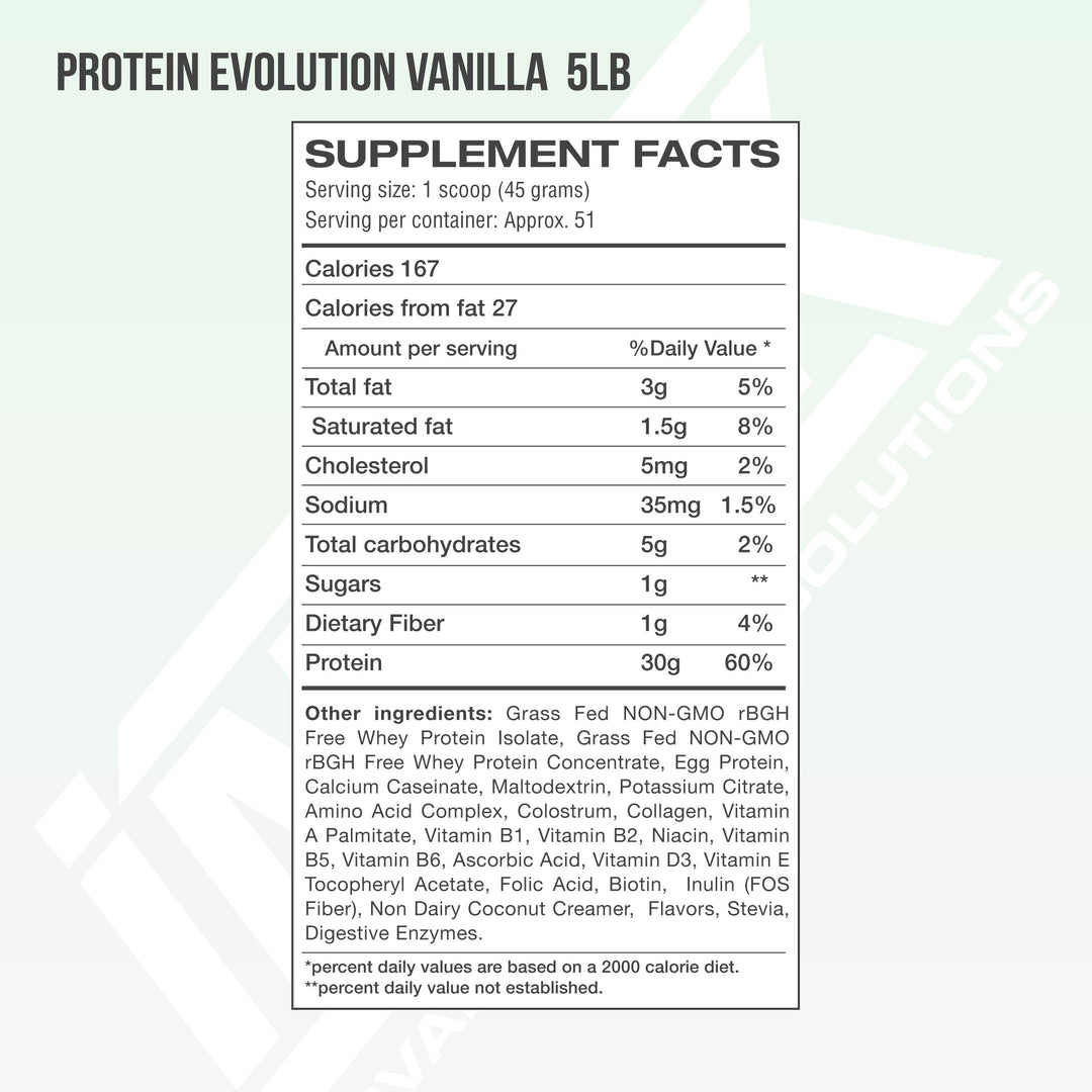 PROTEIN EVOLUTION