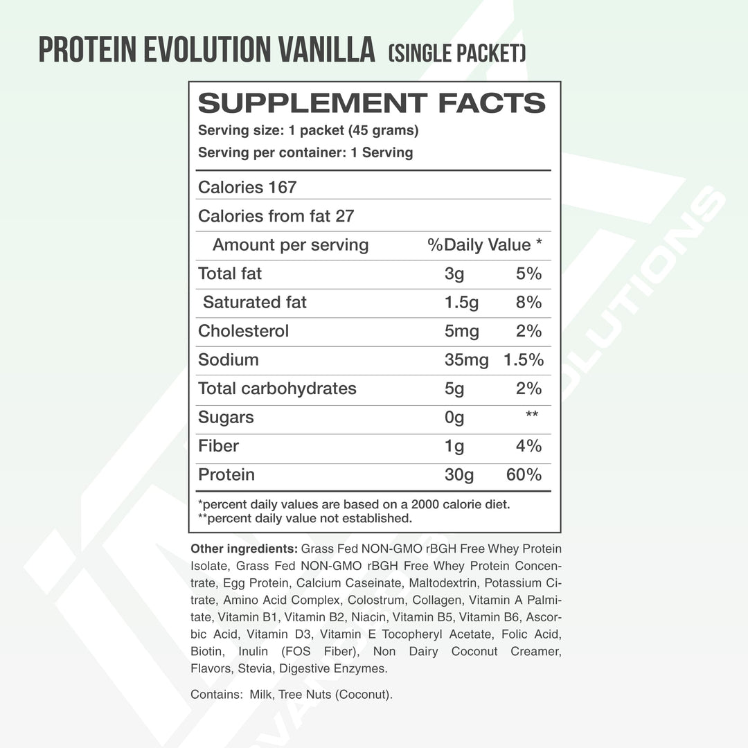 PROTEIN EVOLUTION