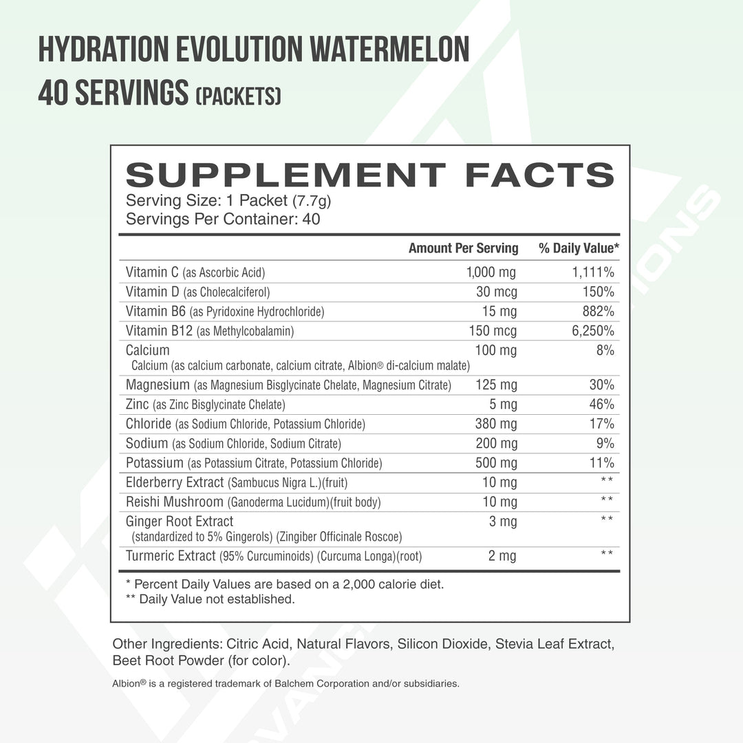 HYDRATION EVOLUTION