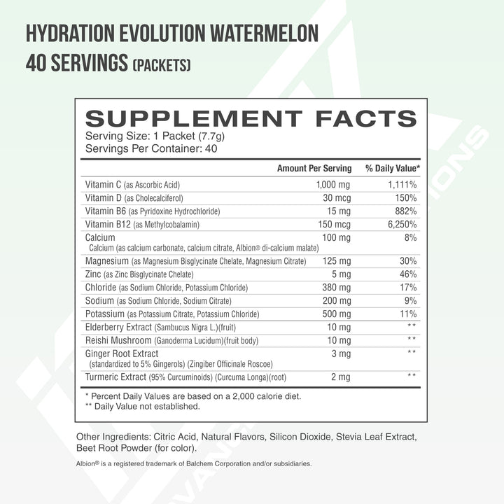 HYDRATION EVOLUTION