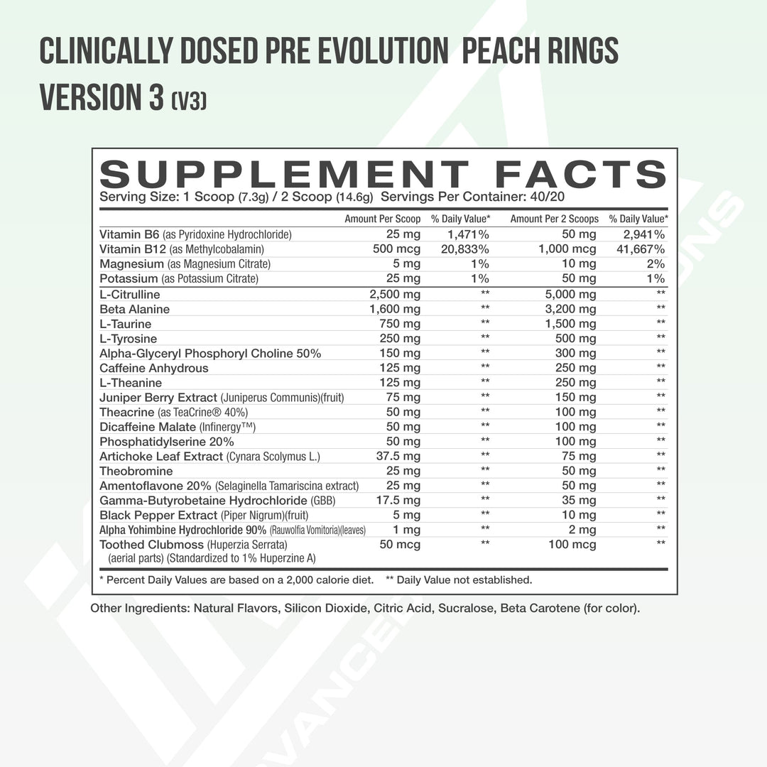 CLINICALLY DOSED PRE EVOLUTION VERSION 3 (V3)