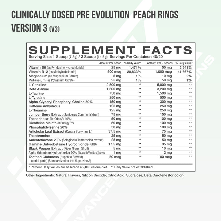 CLINICALLY DOSED PRE EVOLUTION VERSION 3 (V3)