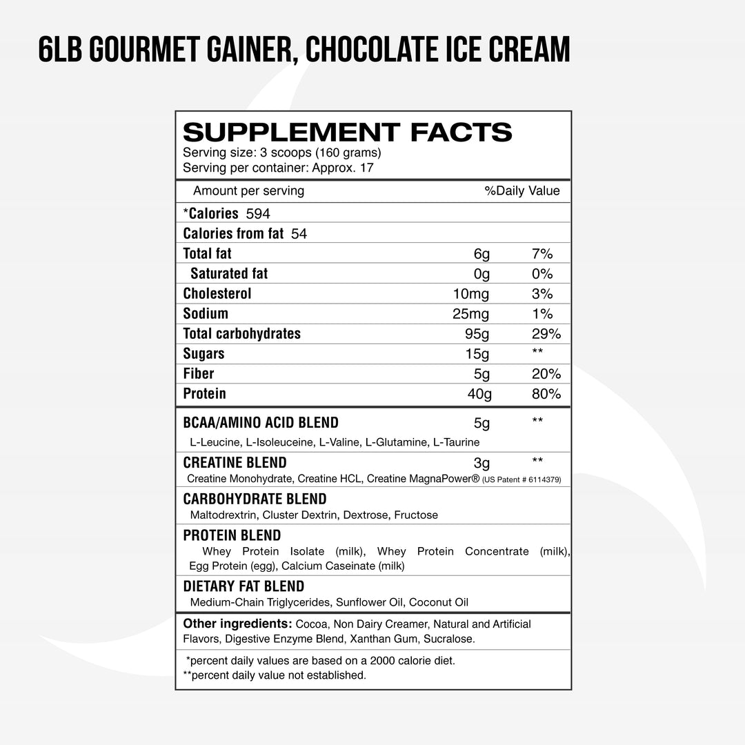 GOURMET GAINER